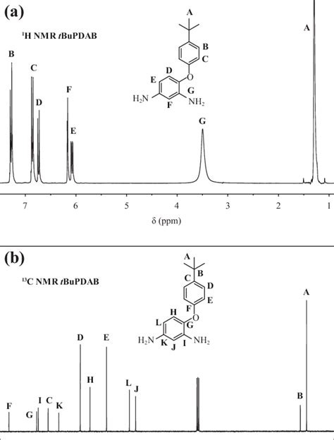 A 1 H And B 13 C Nmr Spectra Of Tbupdab Cdcl 3 Tbupdab Download Scientific Diagram