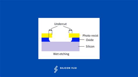 VLSI Etching process - Siliconvlsi