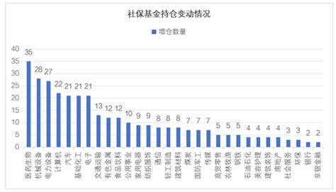 社保基金最新成绩单出炉！跟着长期投资“种子选手”学投资~社保基金新浪财经新浪网