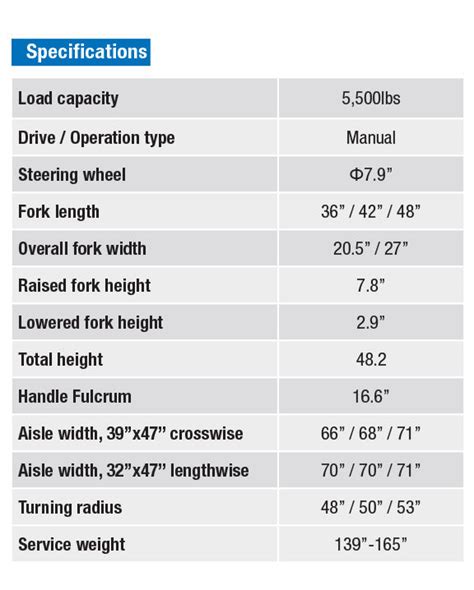 Stainless Steel Pallet Jack – Superlift Material Handling