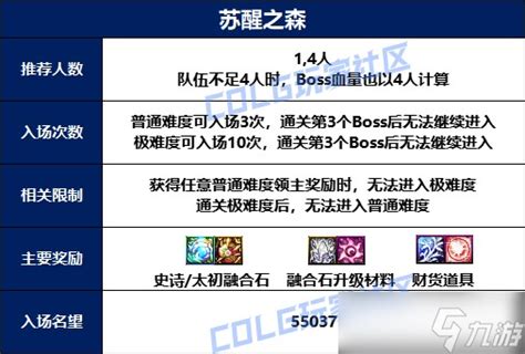 Dnf苏醒之森机制攻略大全 普通和极难度全boss打法详解dnf手游九游手机游戏