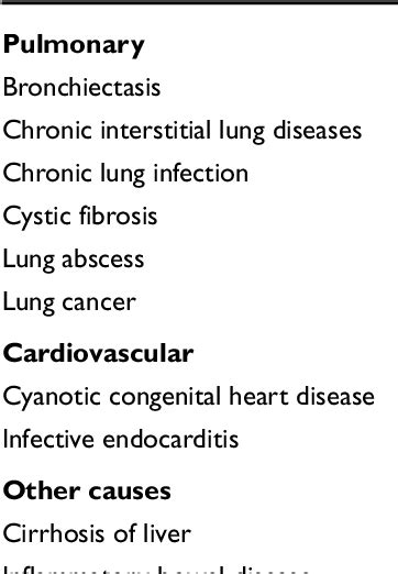 Digital Clubbing: A Sign of Underlying Disease | Semantic Scholar