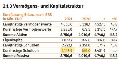 Armin Wolf on Twitter Man sollte öfter Bilanzen lesen Bereits 2021