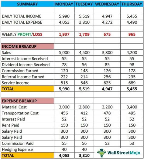 Weekly Budget Template Free Download Ods Excel Pdf Csv