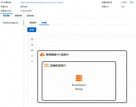 如何使用自定义服务的架构图计算巢服务compute Nest 阿里云帮助中心