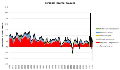 Labor Markets Only Have So Much To Give Prometheus Research