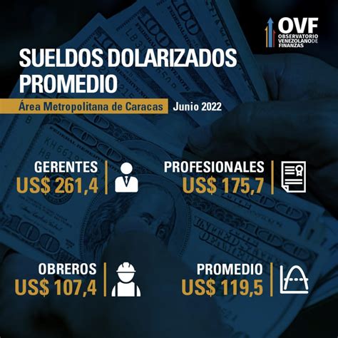 Se acentúa caída de los salarios reales en junio 2022 Observatorio