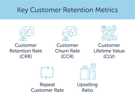 Measuring Customer Loyalty And The Customer Retention Metrics To Track F68