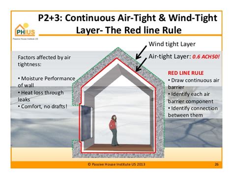 Wind Tightness The Missing Link In Thermal Performance Ecomerchant