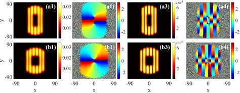 Pdf Semidiscrete Optical Vortex Droplets In Quasi Phase Matched