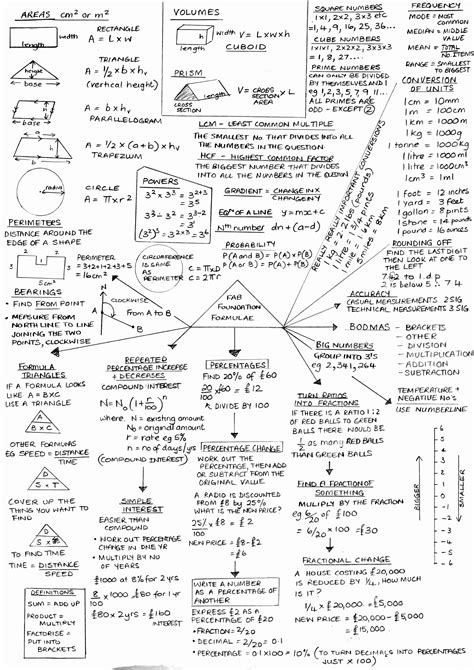 Real Estate Math Formulas Cheat Sheet Pdf