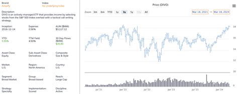 10 Stock ETFs That Pay Monthly Dividends - ETF Focus on TheStreet: ETF ...