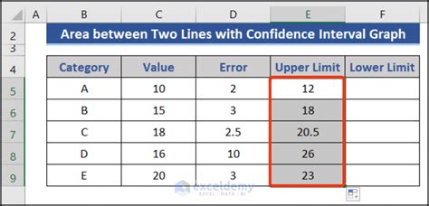 How To Make A Confidence Interval Graph In Excel 3 Methods