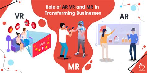 Role Of AR VR And MR In Transforming Businesses