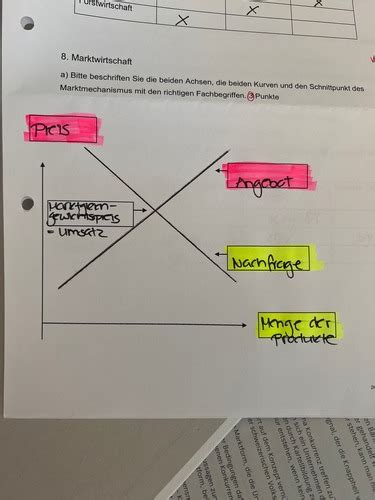 Wirtschaft Kapitel 6 Karteikarten Quizlet