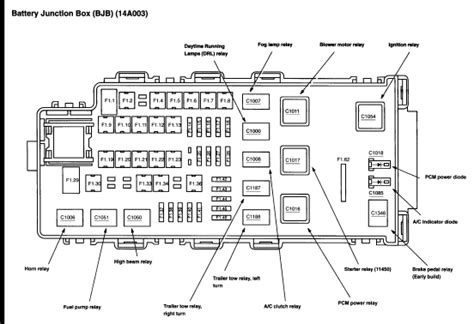 Volvo S40 Fuse Box Layout