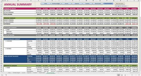 monthly and yearly budget spreadsheet excel template 1 — excelxo.com