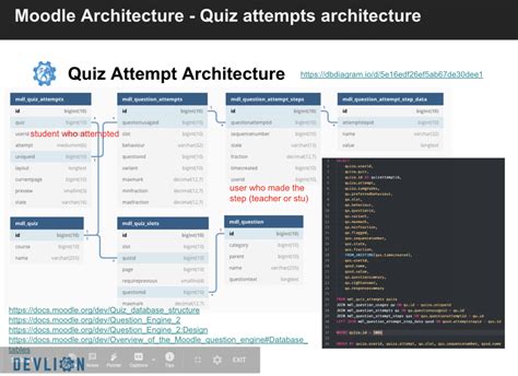 Moodle Quiz And Questions Attempts Architecture Devlion