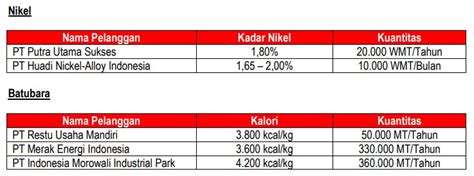 Kupas Ipo Saham Smga Menarik Untuk Awal Tahun Rivan Kurniawan