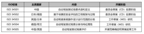 一文读懂自动驾驶仿真测试场景与场景库 人工智能