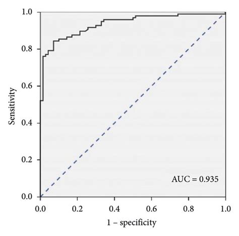 The Diagnostic Values Of Circulating Mir P A And Mir P B