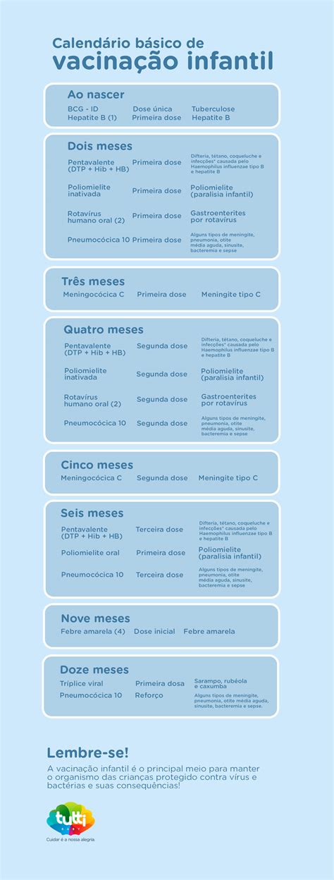 Atividades Sobre Vacinas Ano Roaredu