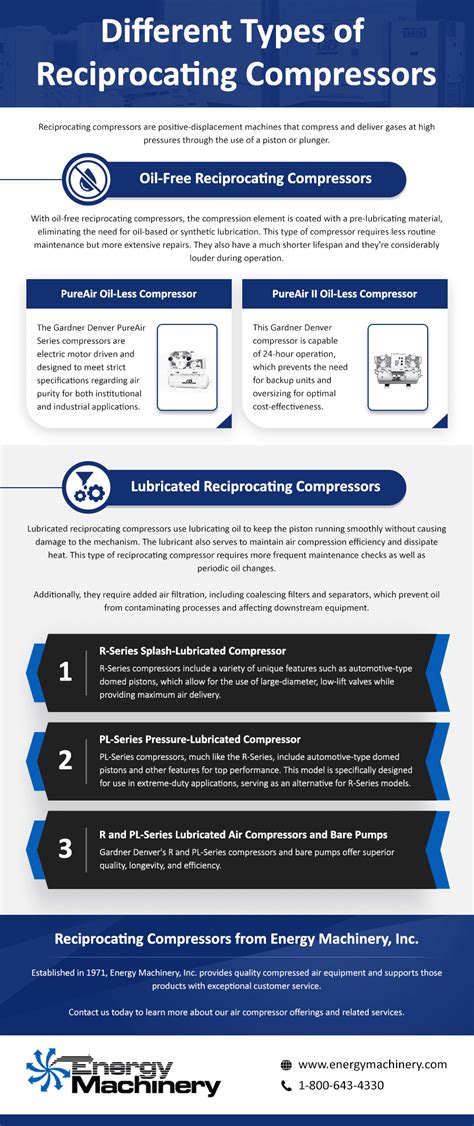 Different Types Of Reciprocating Compressors Energy Machinery Inc