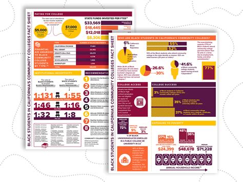 Fact Sheet Infographic on Behance