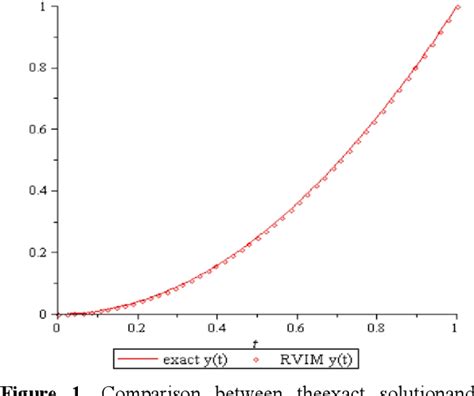 Figure From A New Modification Of The Reconstruction Of Variational