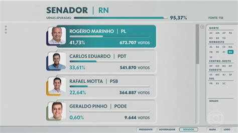 Rogério Marinho PL é eleito senador pelo Rio Grande do Norte