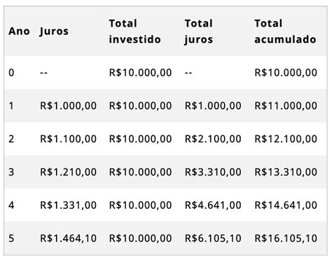 Calculadorajuroscompostos Br Calculadora De Juros Compostos Hot Sex