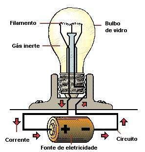 O Que É Incandescente - Lâmpada Incandescente