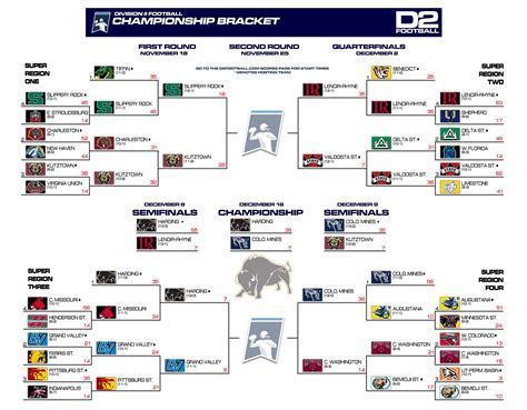 2023 Playoff Bracket