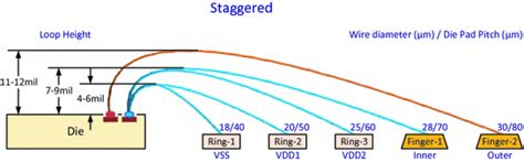 Wirebond Physical Implementation Springerlink