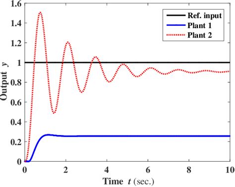 Figure 1 From Knowledge Based Particle Swarm Optimization For PID