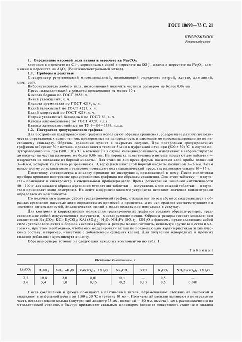 ГОСТ 10690-73. Калий углекислый технический (поташ). Технические условия