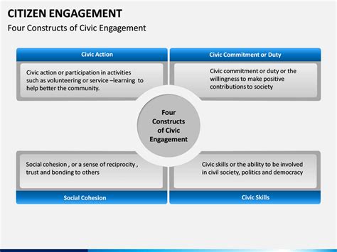 Citizen Engagement PowerPoint Template SketchBubble