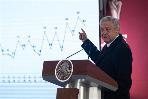 López Obrador pide a la gente resistir no hagas compras de pánico