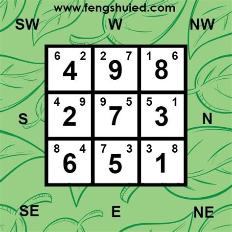 Period Of 7 East Facing Charts FengShuied