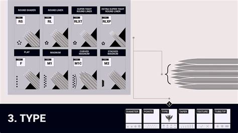 Tattoo Needle Taper Explained at Eric Nguyen blog