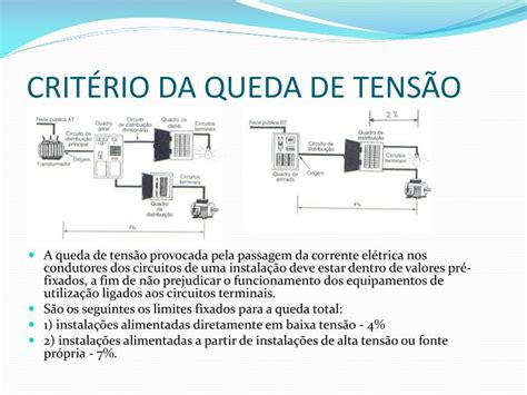 Ppt Dimensionamento De Circuitos El Tricos Powerpoint Presentation