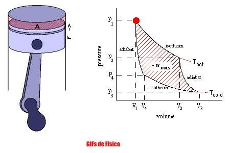 Ciclo De Carnot Artofit