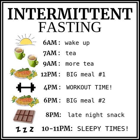 Intermittent Fasting Schedule Template