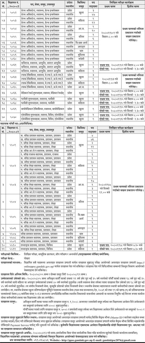 Gandaki Pradesh Lok Sewa Aayog Vacancy For Th And Th Level