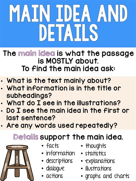 Main Idea And Supporting Details Lesson