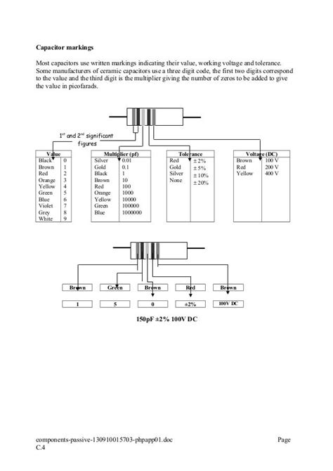 Components passive