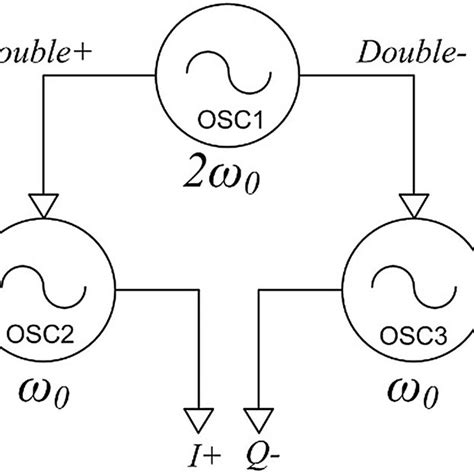 A General Cross Coupled VCO With Added LC Tank Circuit To Remove Tail