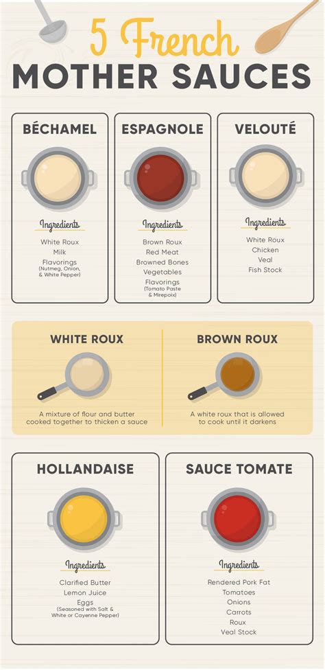 Mother Sauces From French Cuisine