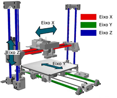 Como Funciona Uma Impressora 3D