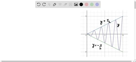 SOLVED:Illustrate combinations of functions that occur in harmonic ...